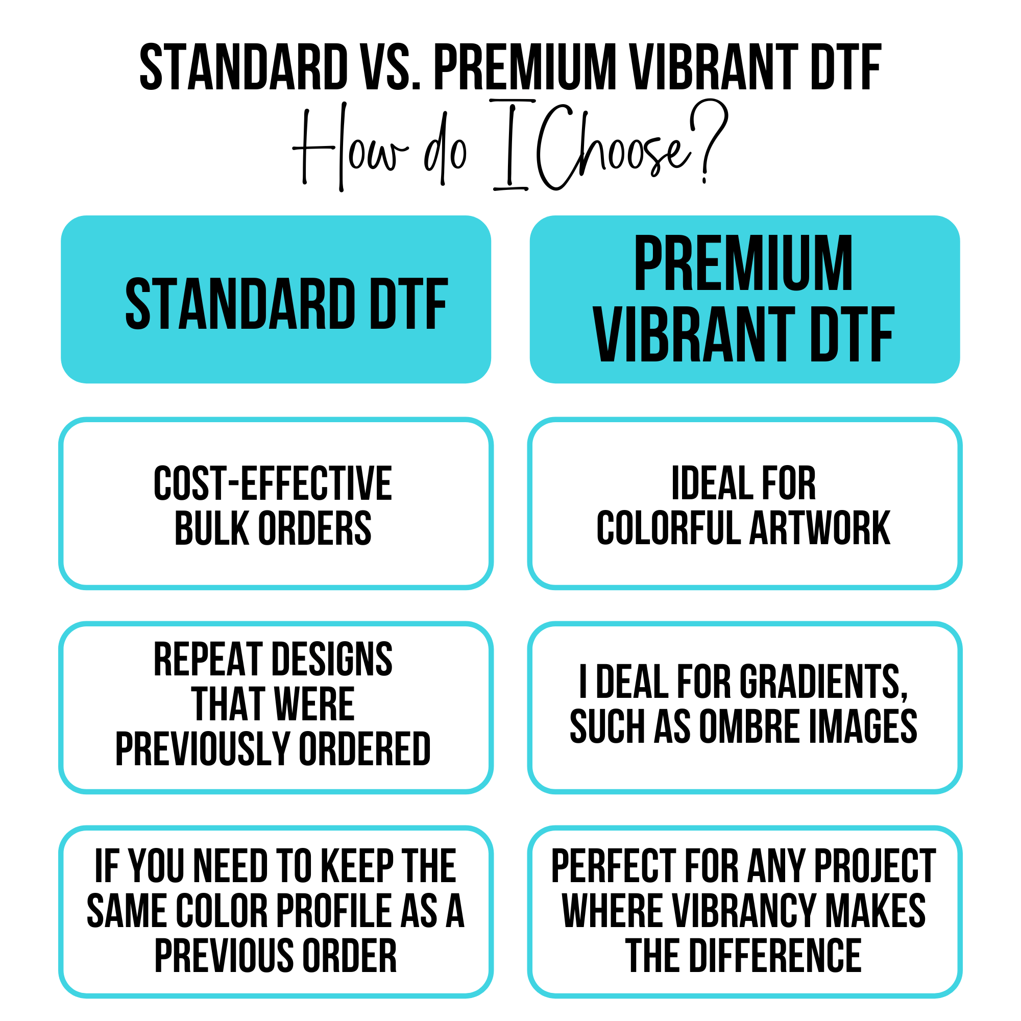 Comparison chart between Standard DTF and Premium Vibrant DTF on a white background.