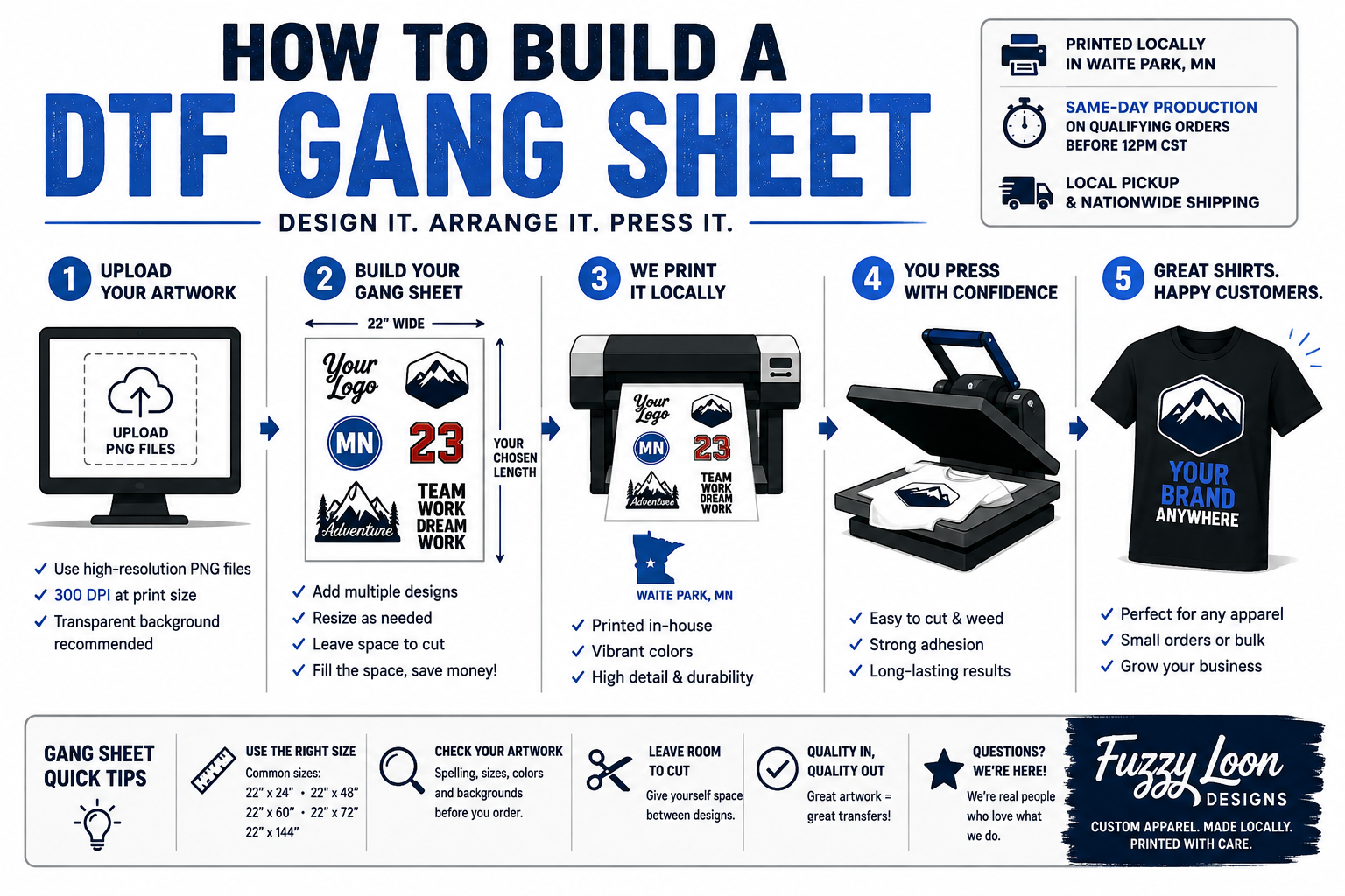 DTF Gang Sheet Hot To Pictogram