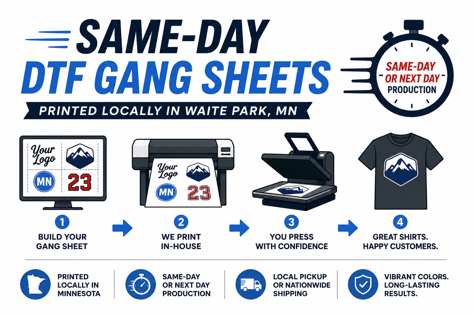 Same-Day DTF Gang Sheets in Minnesota: Custom Transfers Printed Locally